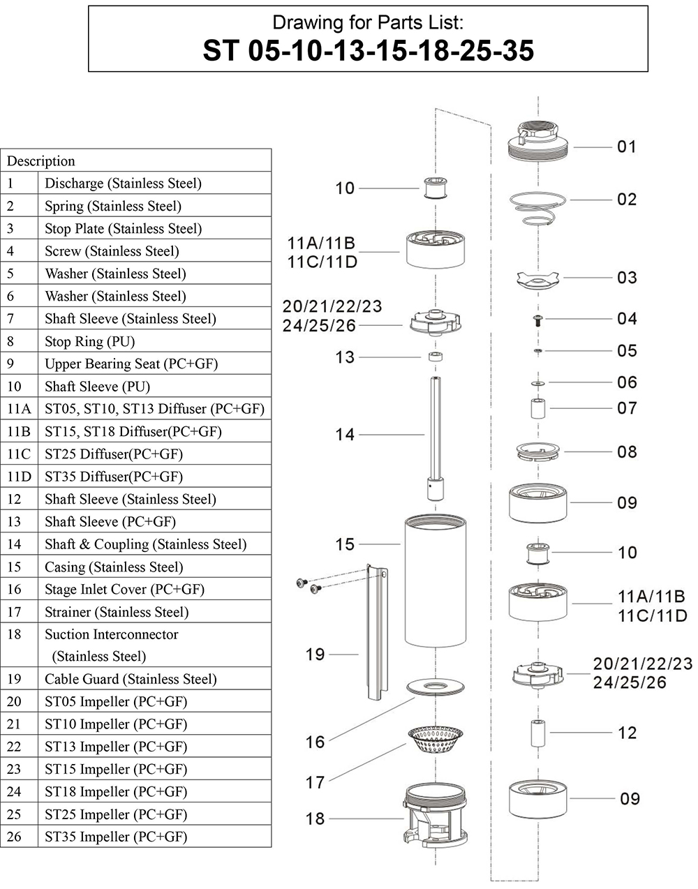 4 Inch Submersible Pumps Parts Exploded View