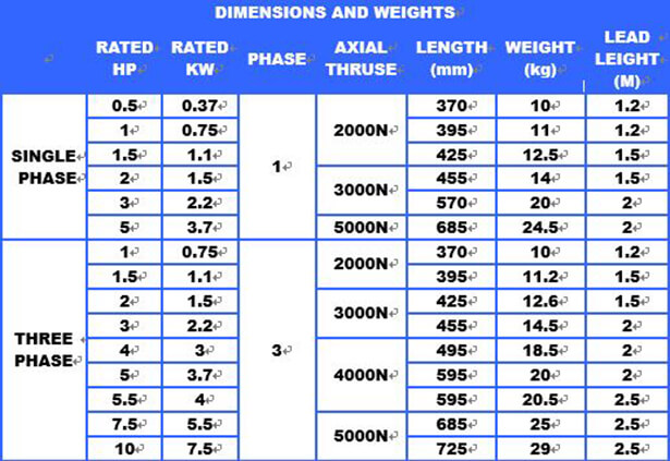 Single & Three Phase Submersible Motors Dimenions and Weights