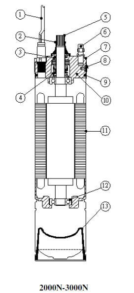 Submersible Pumps Motors Parts