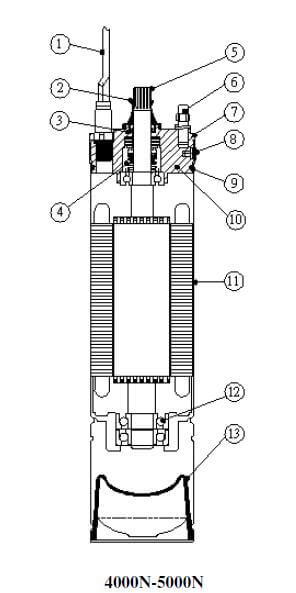 Submersible Pumps Motors Parts
