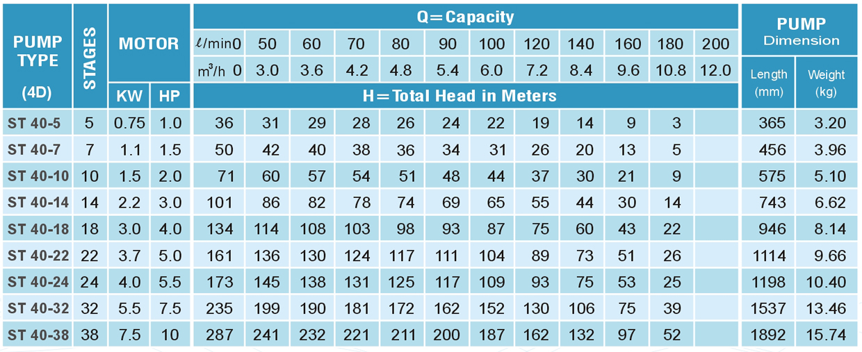 1 hp water pump sales capacity