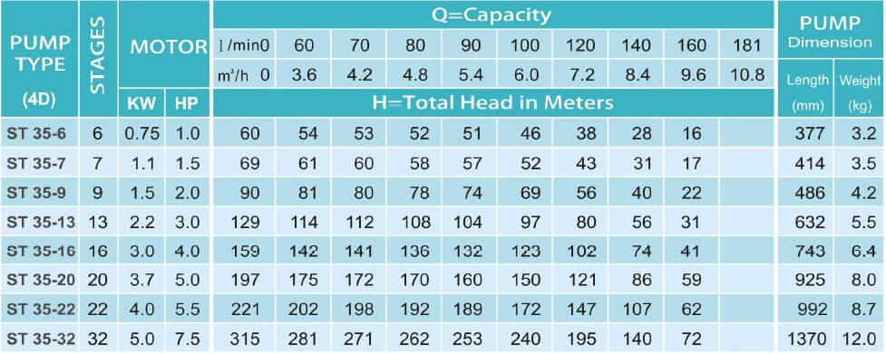 Water shop pump specs